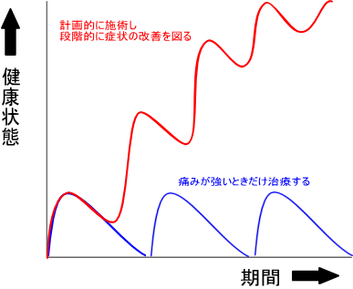 �}�b�T�[�W ���� �L�� ���� ����